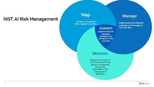 AI Risk Management Essential For Modern Frameworks